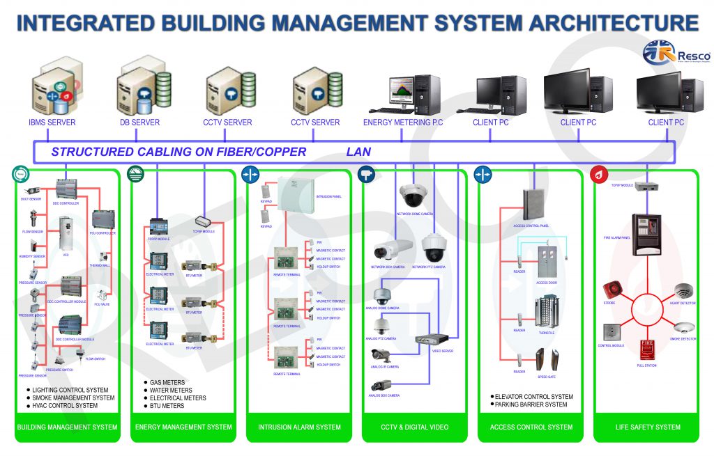 System-Architecture