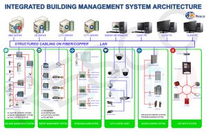 System-Architecture